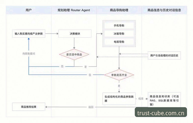 CUBE怎么注册 买球体育平台注册流程最新动态:CUBE平台用户增长背后的操作指南